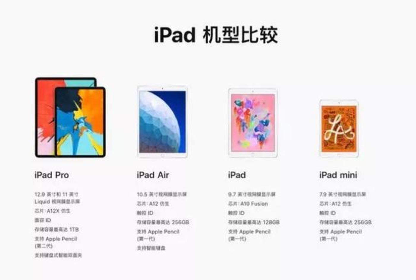 苹果偷偷发布ipad，前有华为小米后有大屏手机，(图1)