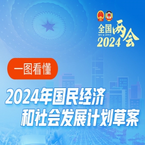 <strong>一图看懂2024年国民经济和社会发展计划</strong>