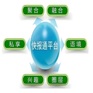 <strong>快报通：引领数字化转型营销的先锋</strong>